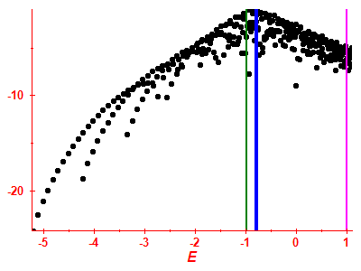 Strength function log